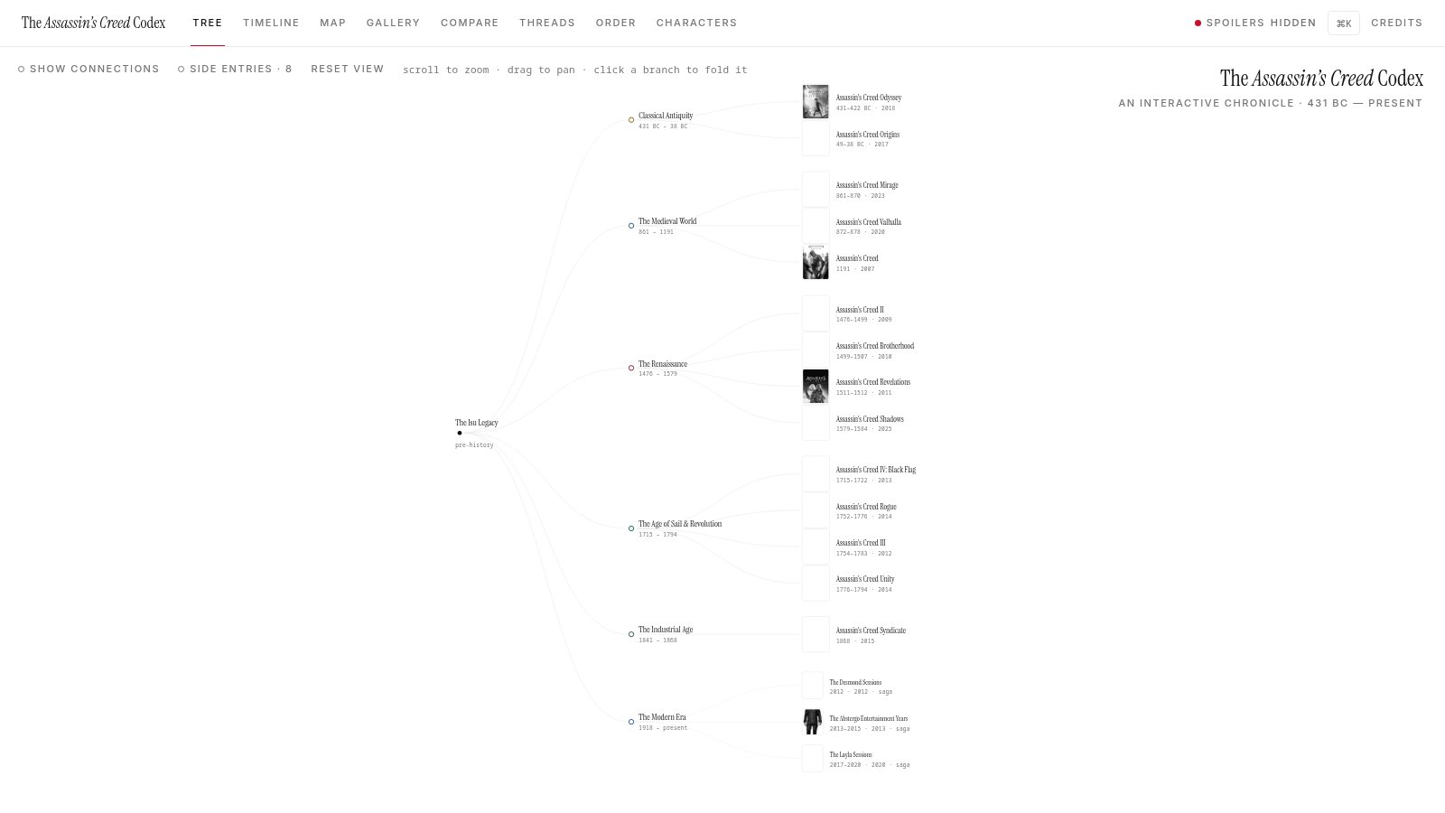 The AC Codex — chronological era tree view